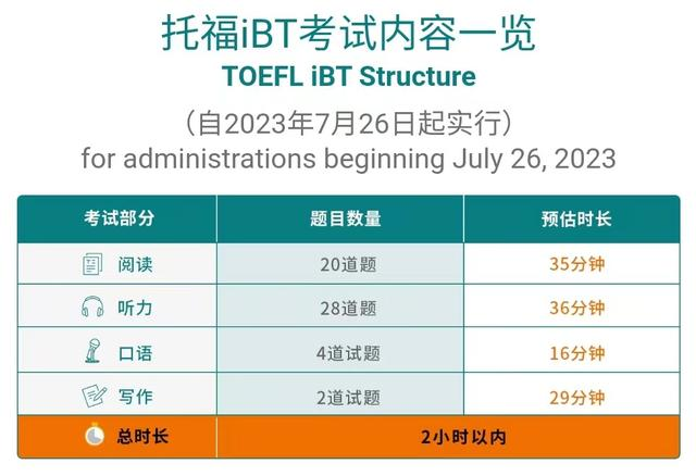 留学周报，一周留学热点来袭！(图2)