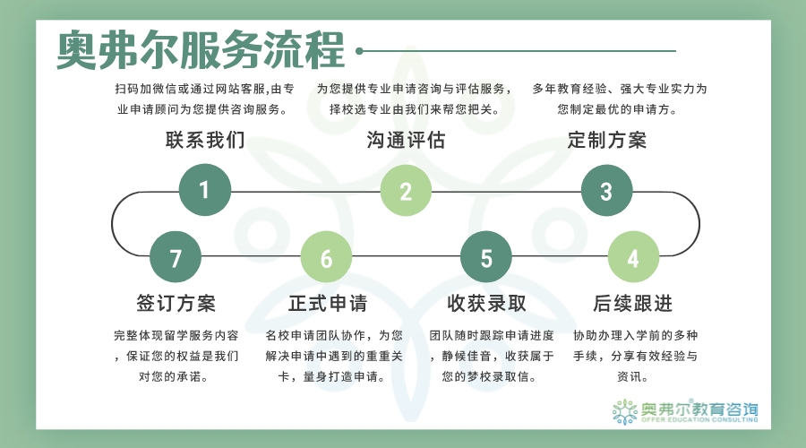 美本转学｜困难重重也可以实现梦想：R同学的美本转学之美利坚大学(图2)