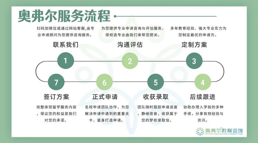 转学案例：做好课程规划，社区大学逆袭转学Umich！(图2)