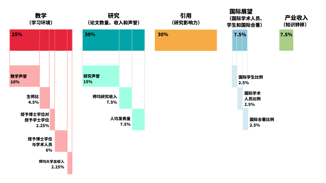 2023泰晤士世界大学声誉排名发布 ！学者眼中的品牌高校有哪些？(图2)