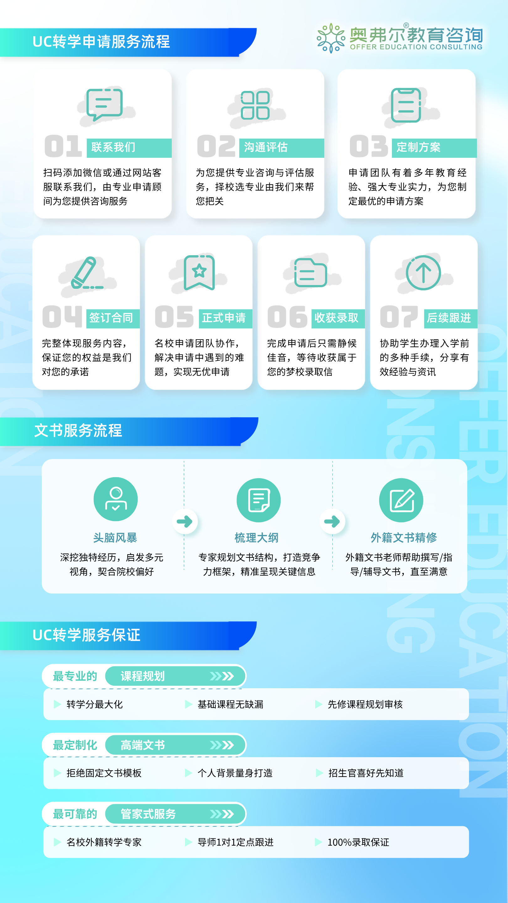 UC 录取奥秘曝光？ UC 申请 & 转学深度解析(图7)