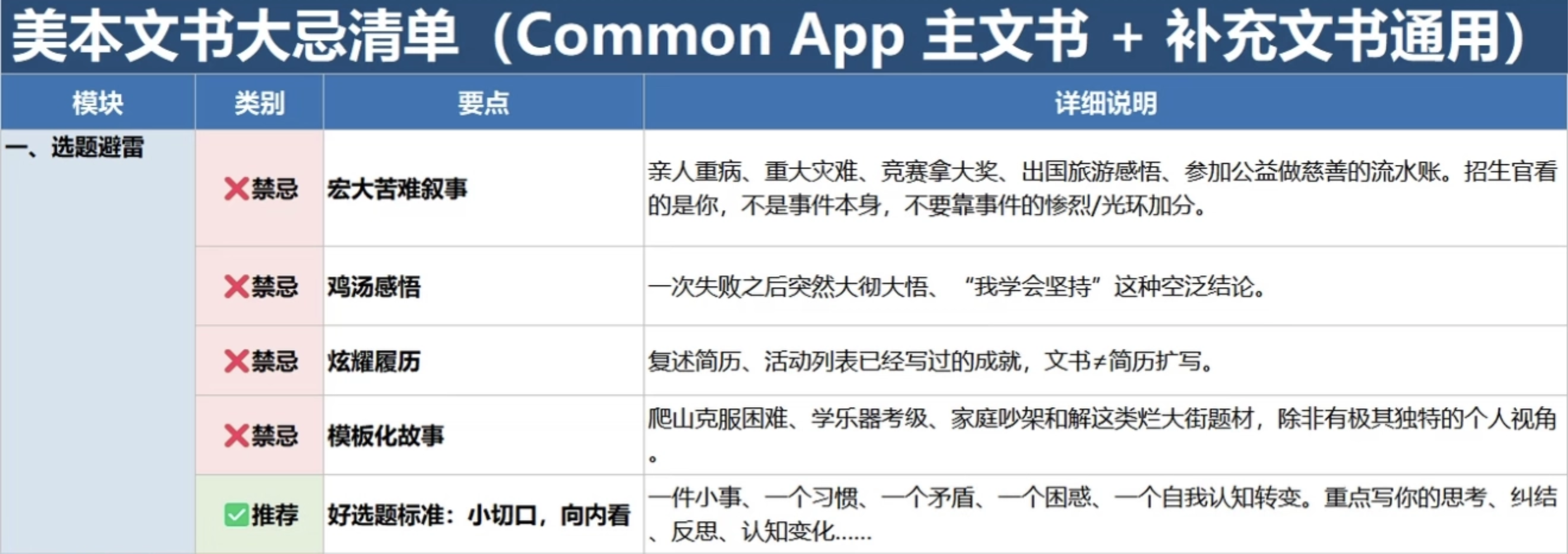 CommonApp文书避忌清单｜别让踩坑毁掉你的申请(图1)
