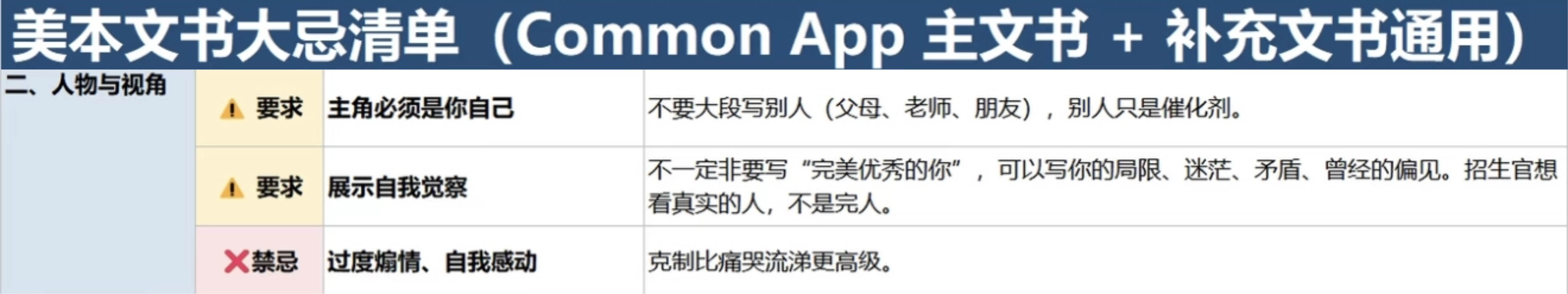 CommonApp文书避忌清单｜别让踩坑毁掉你的申请(图2)