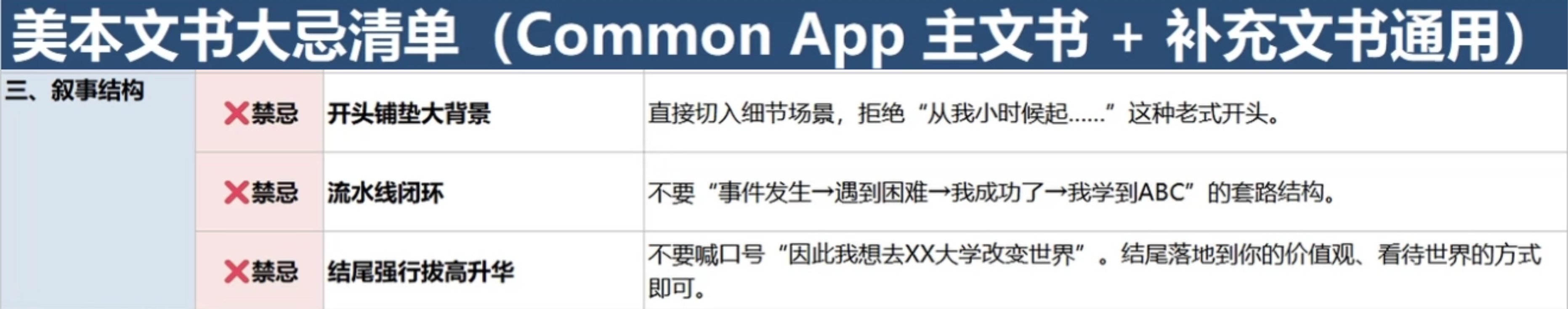 CommonApp文书避忌清单｜别让踩坑毁掉你的申请(图3)