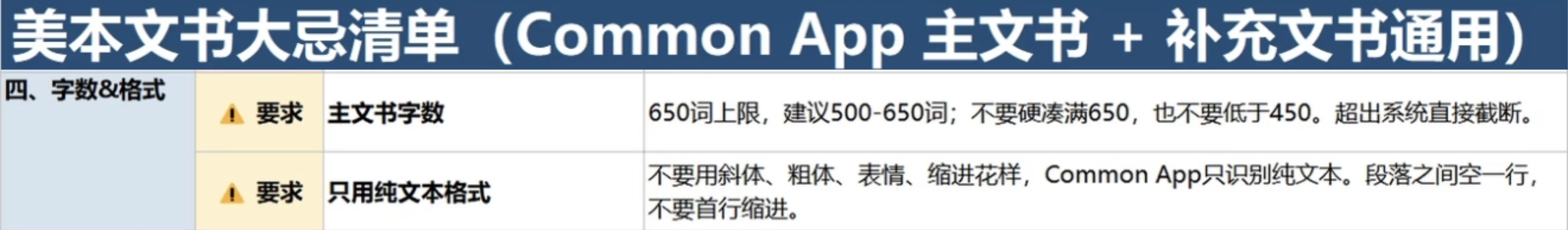CommonApp文书避忌清单｜别让踩坑毁掉你的申请(图4)
