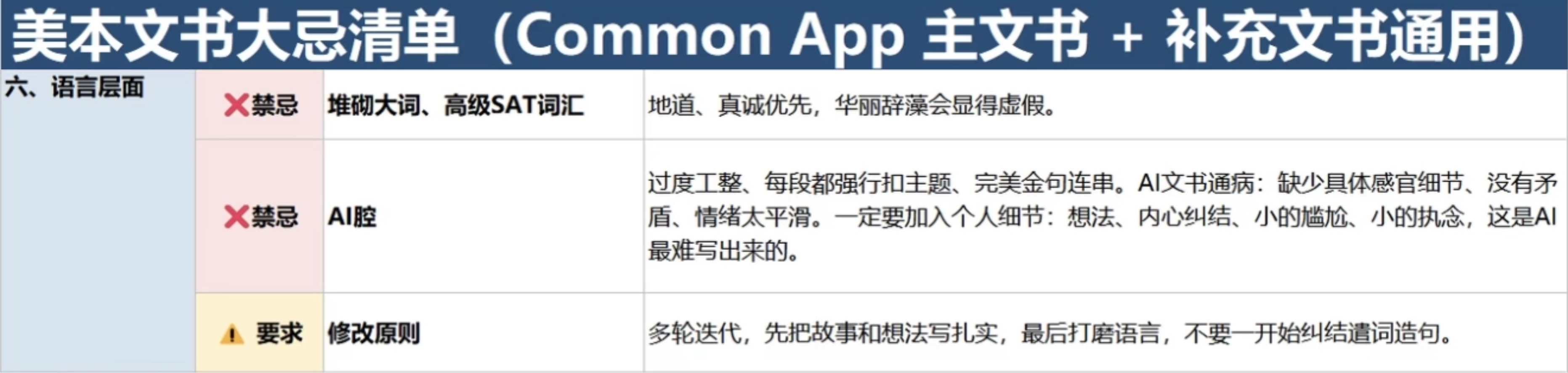 CommonApp文书避忌清单｜别让踩坑毁掉你的申请(图6)