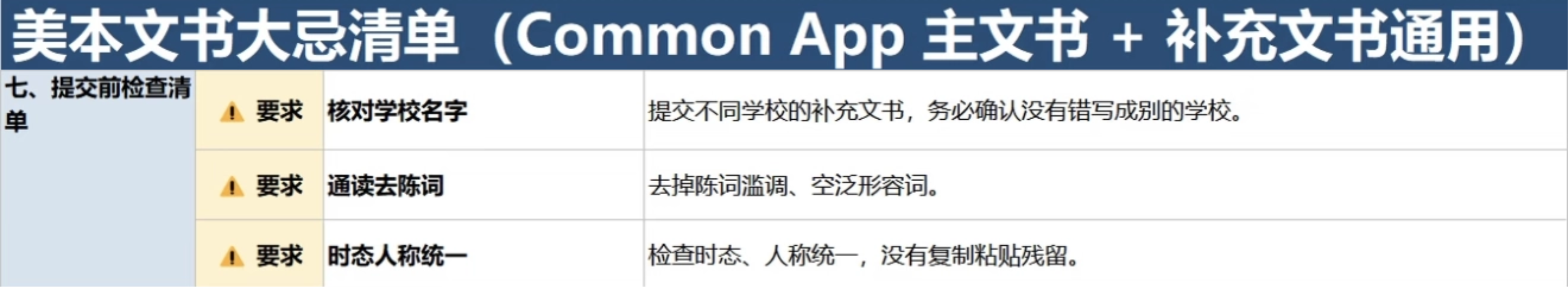 CommonApp文书避忌清单｜别让踩坑毁掉你的申请(图7)