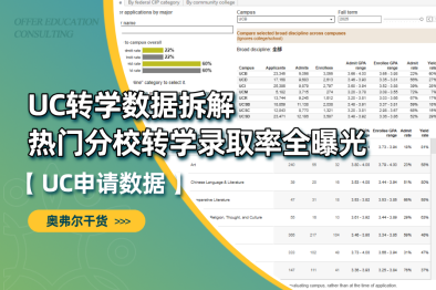 UC转学数据拆解丨热门分校转学录取率全曝光