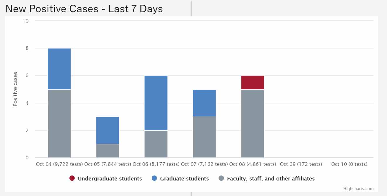 疫情之下得美国大学近况，部分学校已重启海外交换项目(图2)