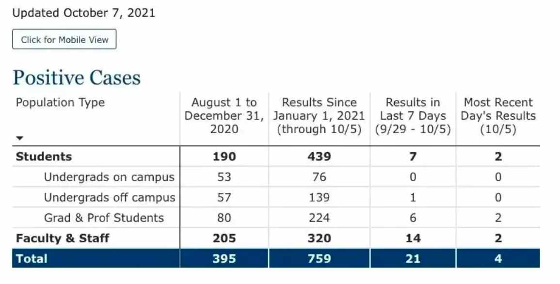 疫情之下得美国大学近况，部分学校已重启海外交换项目(图3)