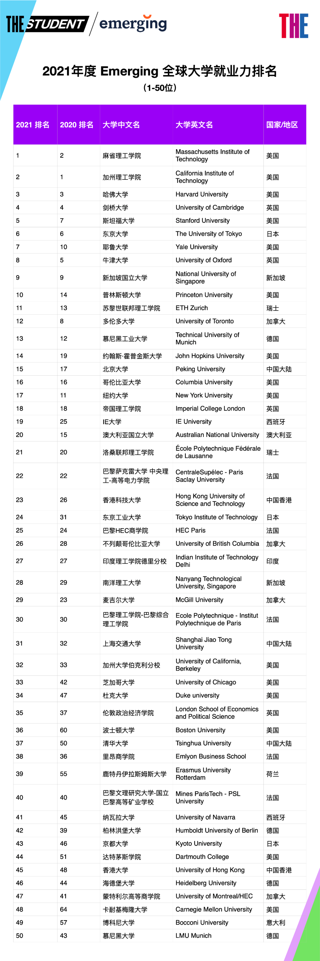 扒一扒，大厂最青睐的大学原来是这些……(图4)