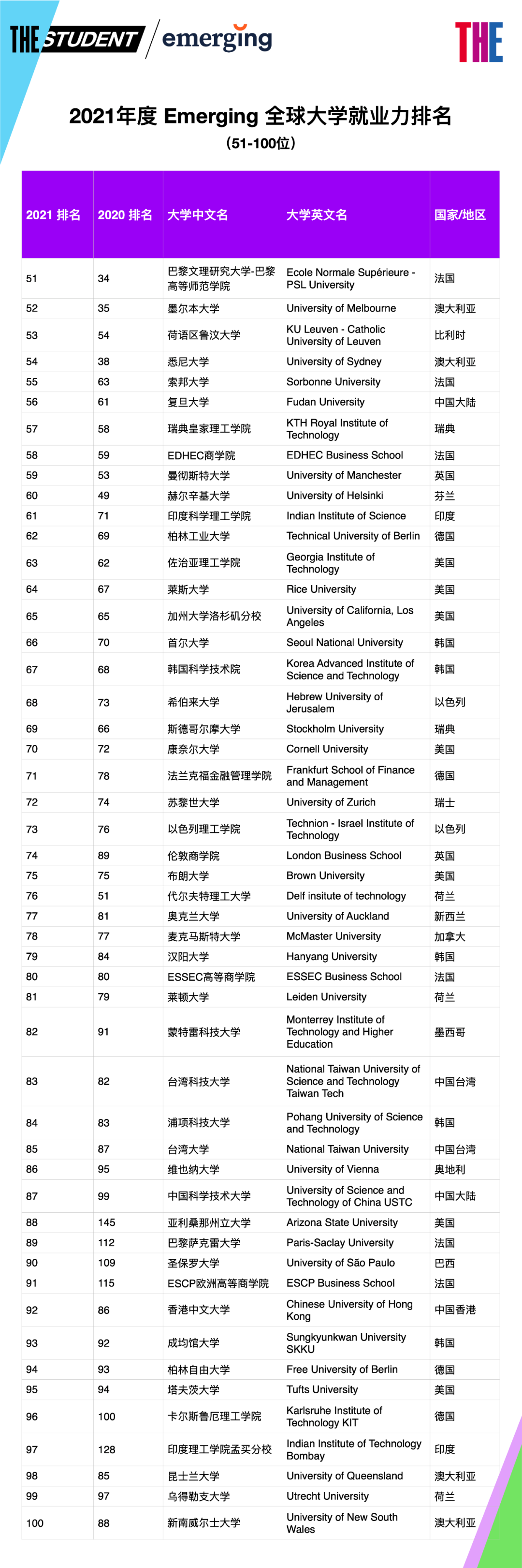 扒一扒，大厂最青睐的大学原来是这些……(图5)