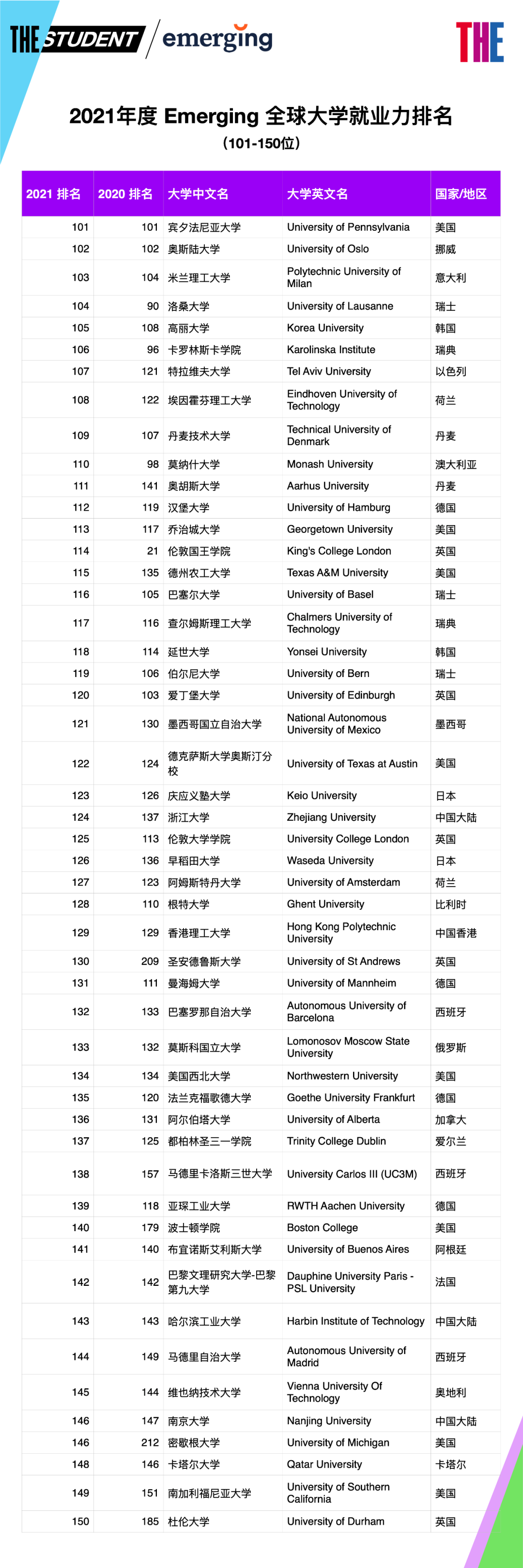 扒一扒，大厂最青睐的大学原来是这些……(图6)