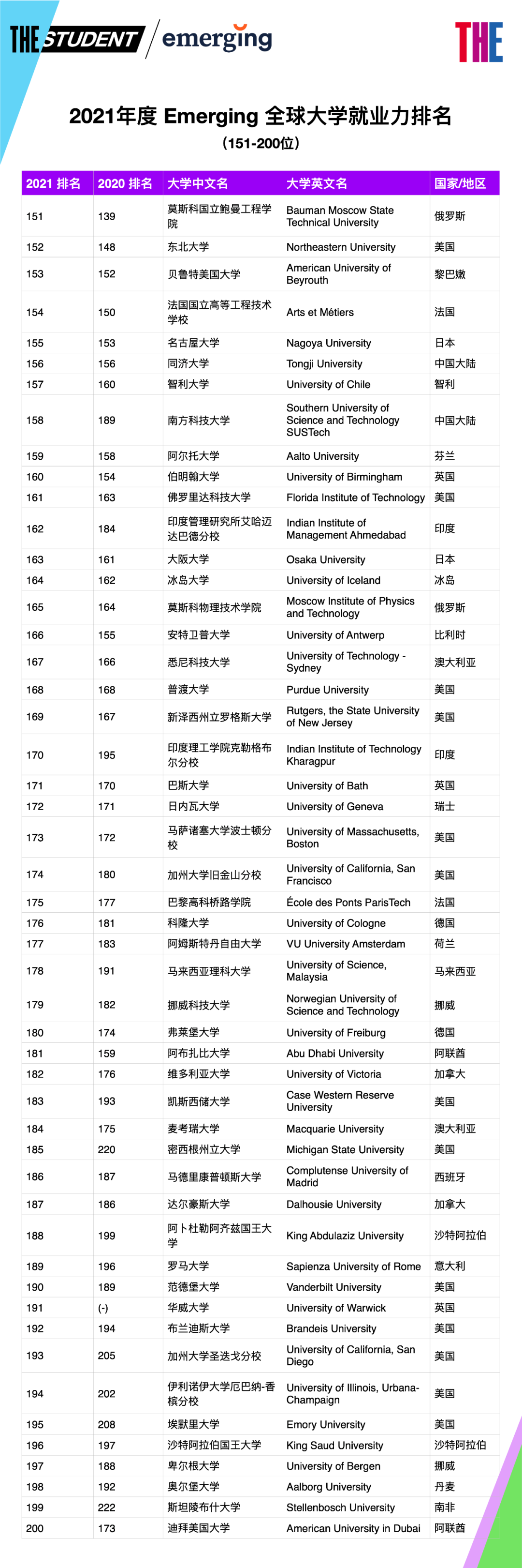 扒一扒，大厂最青睐的大学原来是这些……(图7)