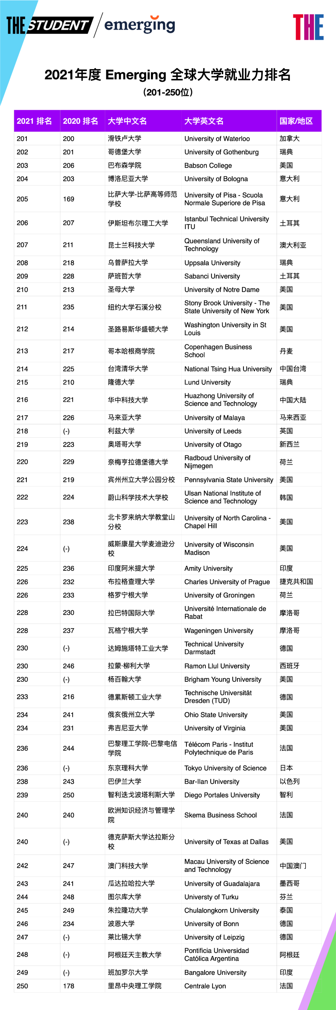 扒一扒，大厂最青睐的大学原来是这些……(图8)