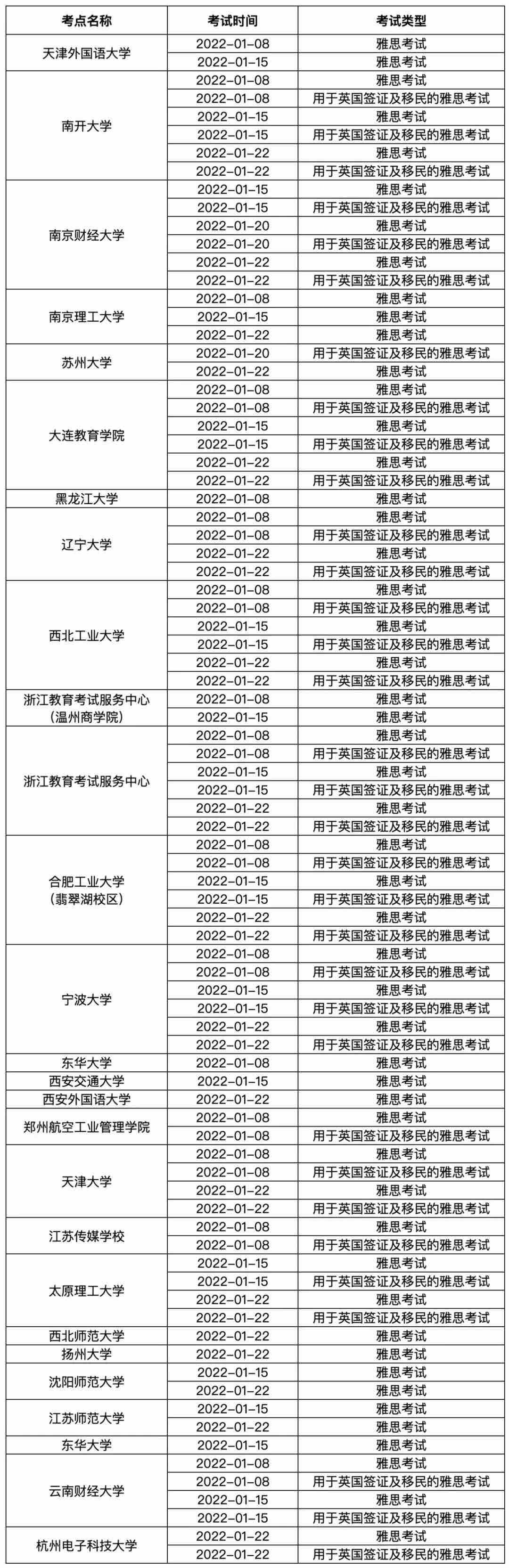 留学周报，一周留学资讯汇总！(图3)