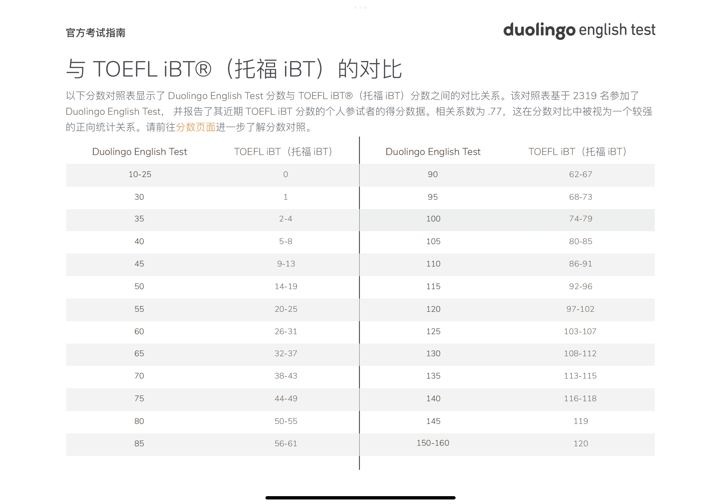 「干货」超详解！关于多邻国英语测试，你想知道的一切！(图7)