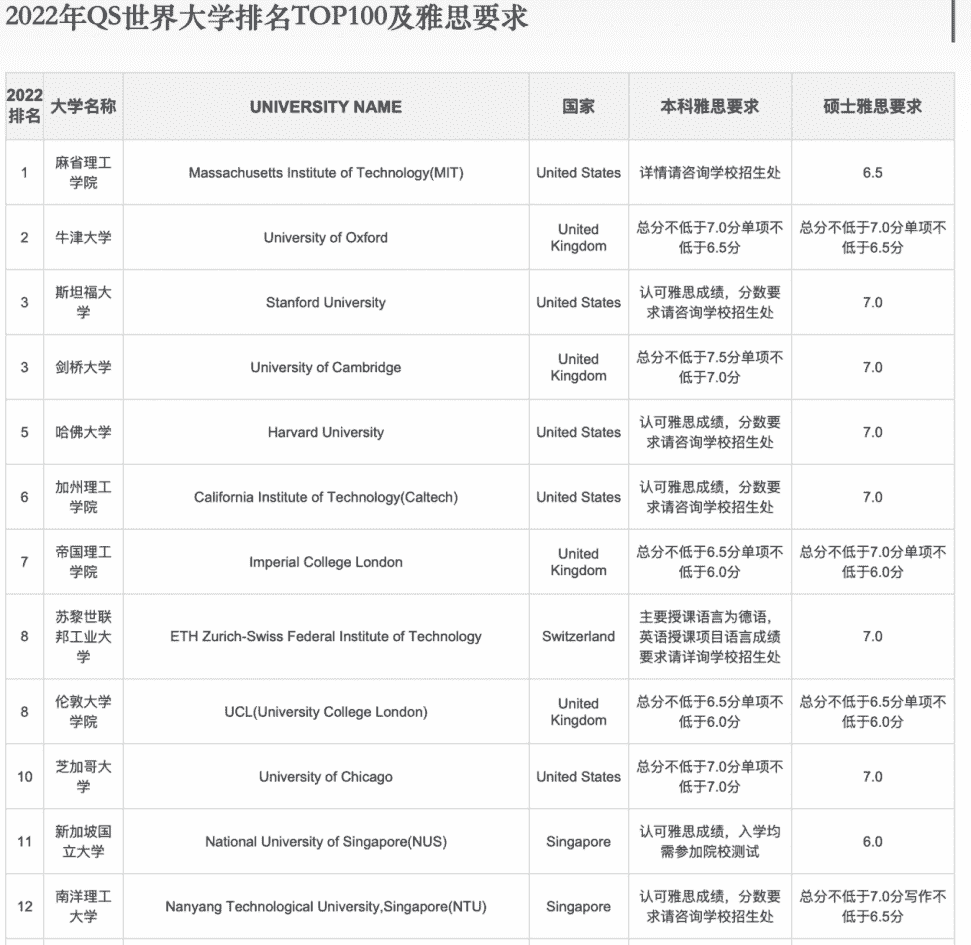 雅思写作丨寒假余额不足了，你真的要错过这个弯道超车的好时机吗？(图5)