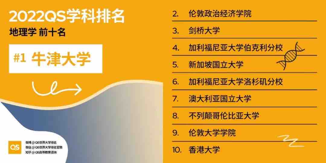 【排名】2022 QS世界大学学科排名强势发布！你的梦校上榜了吗？(图20)