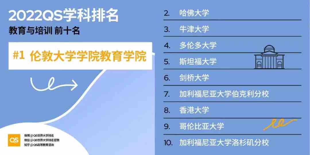 【排名】2022 QS世界大学学科排名强势发布！你的梦校上榜了吗？(图24)