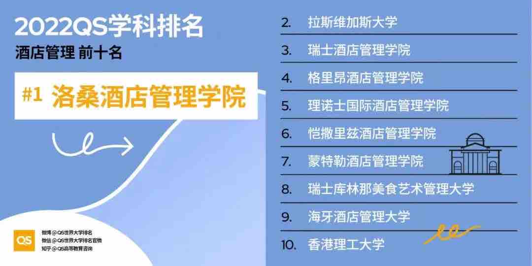 【排名】2022 QS世界大学学科排名强势发布！你的梦校上榜了吗？(图22)