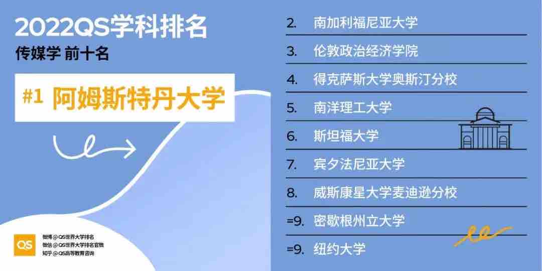 【排名】2022 QS世界大学学科排名强势发布！你的梦校上榜了吗？(图26)