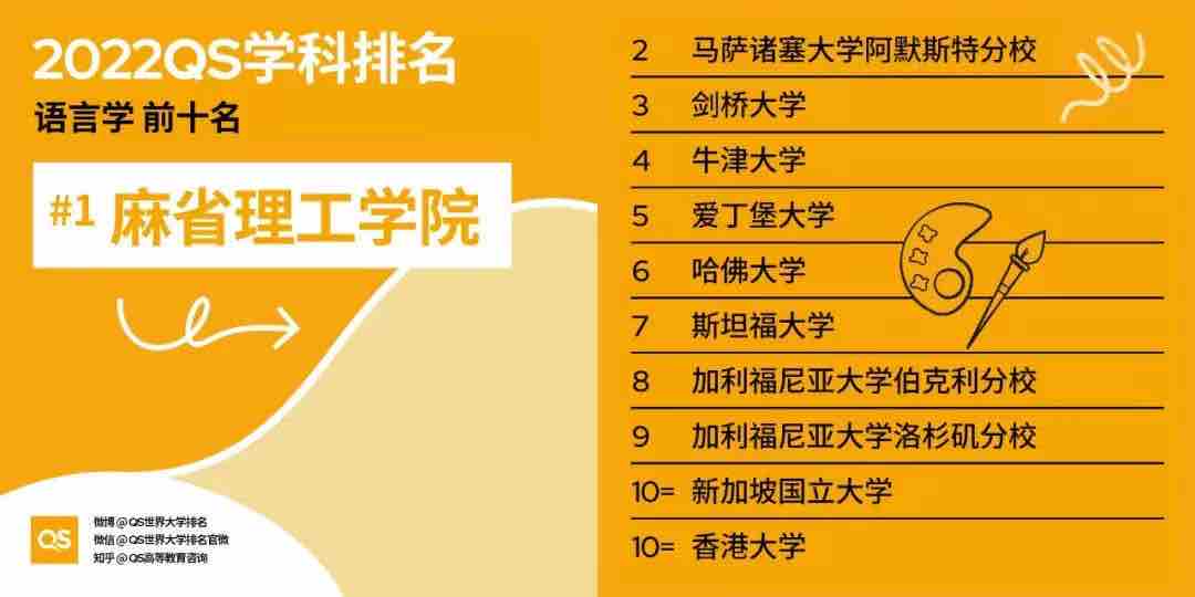 【排名】2022 QS世界大学学科排名强势发布！你的梦校上榜了吗？(图8)