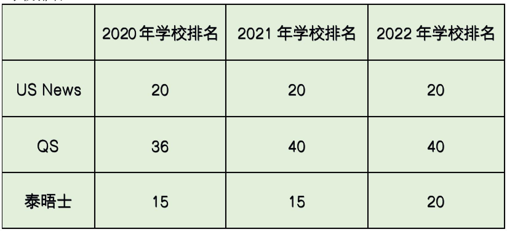 GPA3.0成功进UCLA ？学生：老师，你是我的神！(图5)