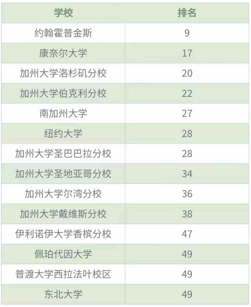 美国大学「2+2」学制是什么？它是进入名校的跳板吗？(图5)