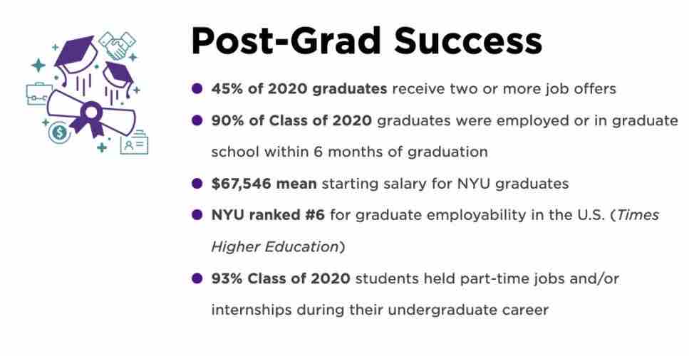 【每期一校】就业率高达90%的纽约大学，到底赢在哪里？(图5)