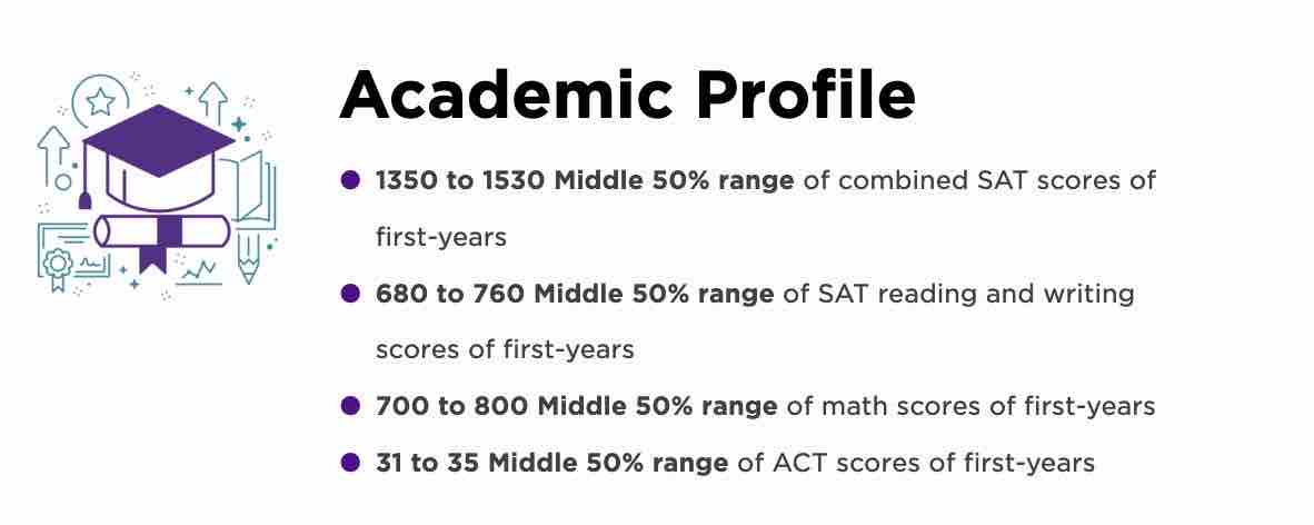 【每期一校】就业率高达90%的纽约大学，到底赢在哪里？(图7)