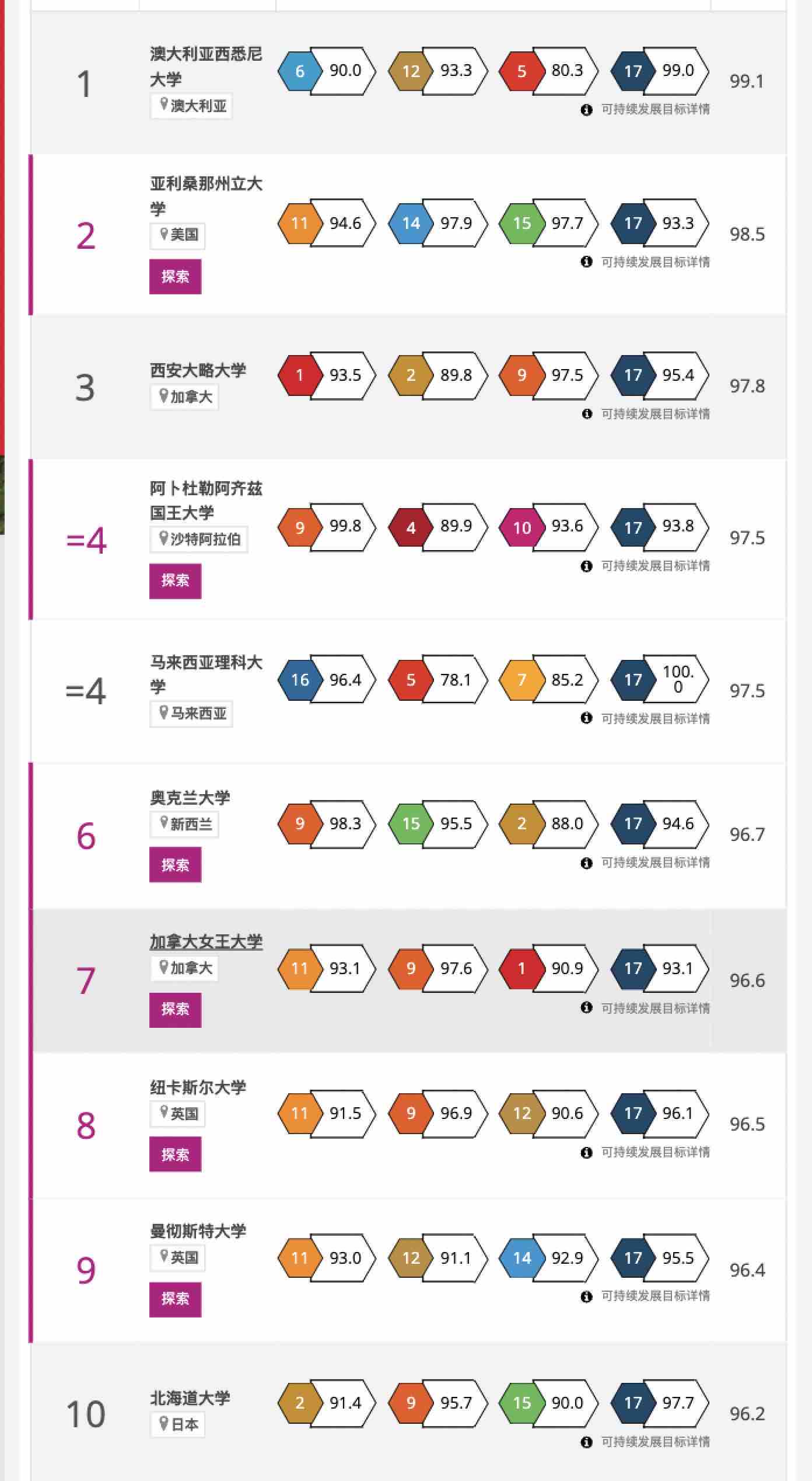 留学周报，一周留学热点来袭！(图9)