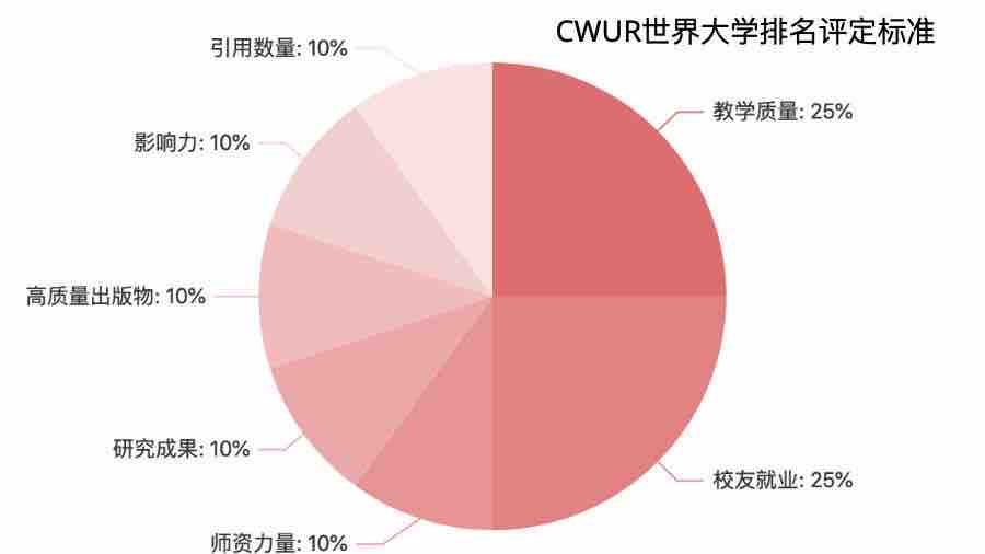 留学周报，一周留学热点来袭！(图2)