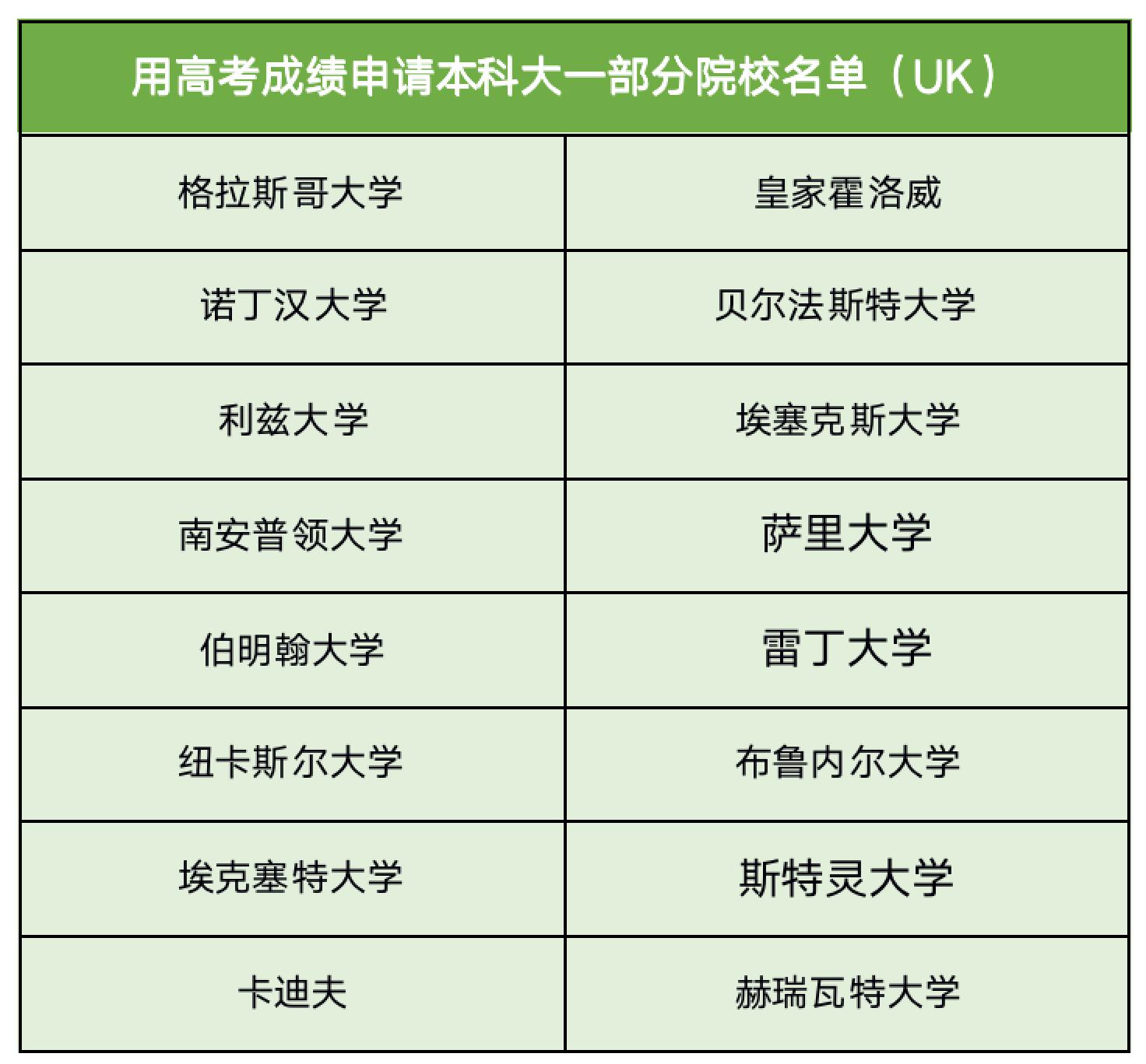 好家伙！用高考成绩也可以申请国外大学？听起来真香！(图3)