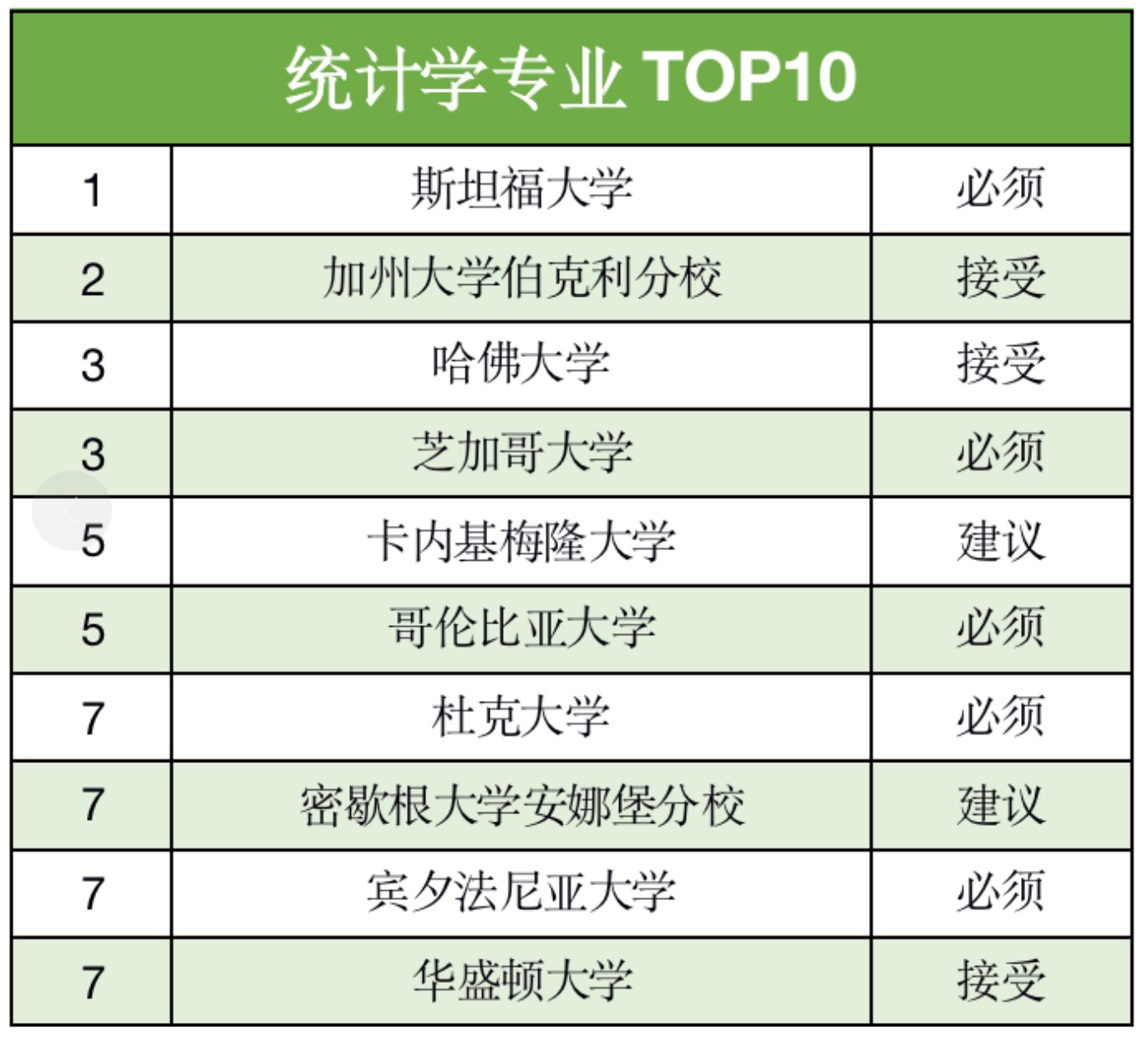 申请美国研究生，一定要考GRE吗？(图8)