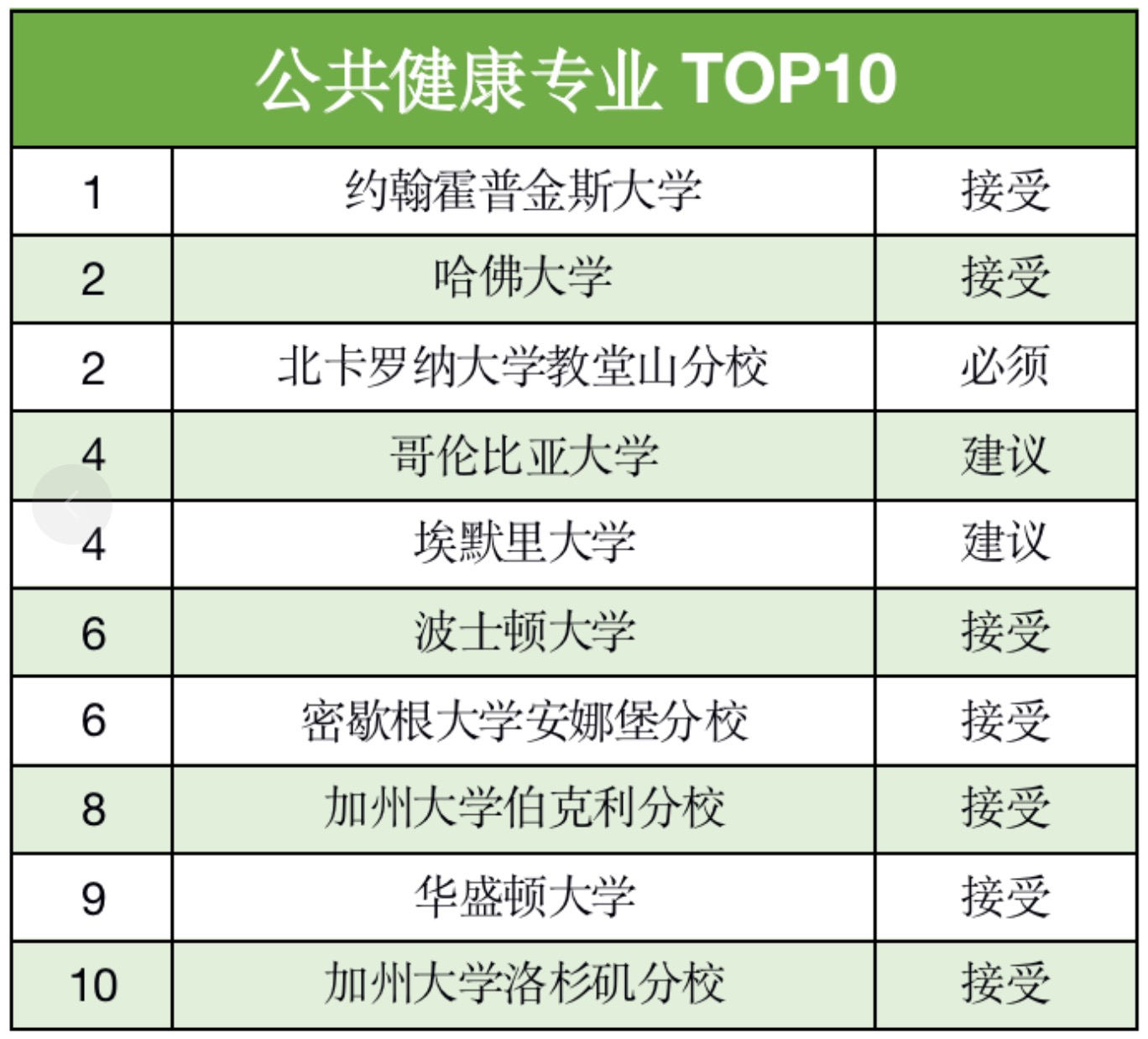 申请美国研究生，一定要考GRE吗？(图9)