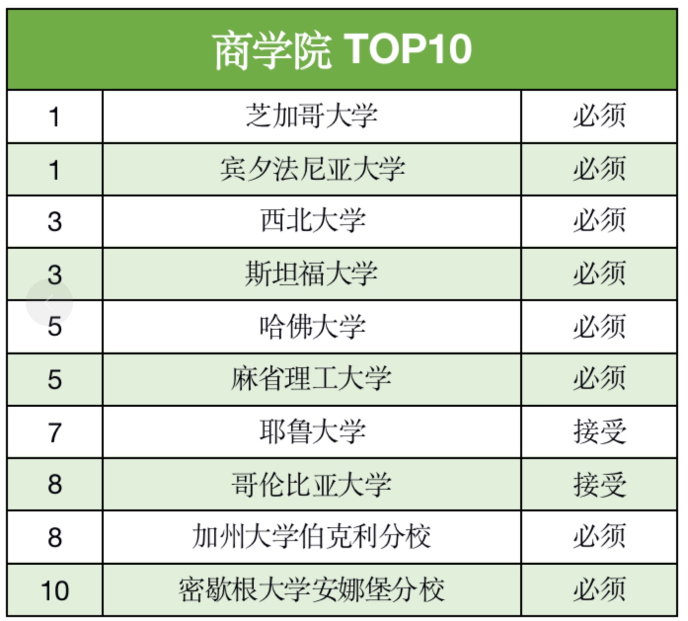 申请美国研究生，一定要考GRE吗？(图2)