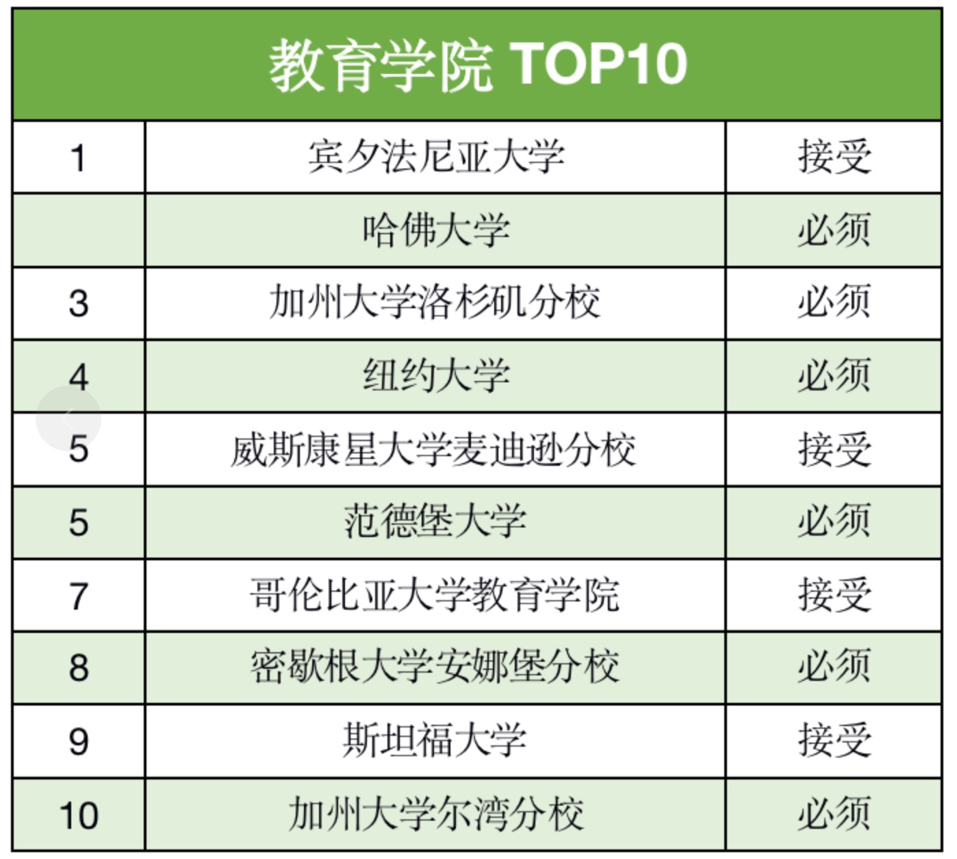 申请美国研究生，一定要考GRE吗？(图4)