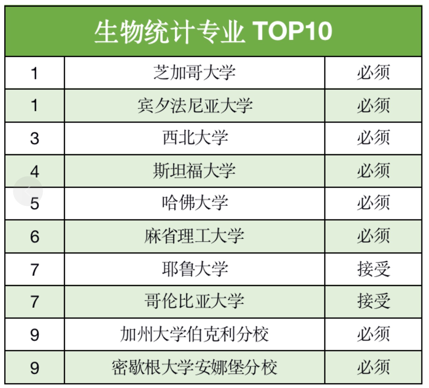 申请美国研究生，一定要考GRE吗？(图7)