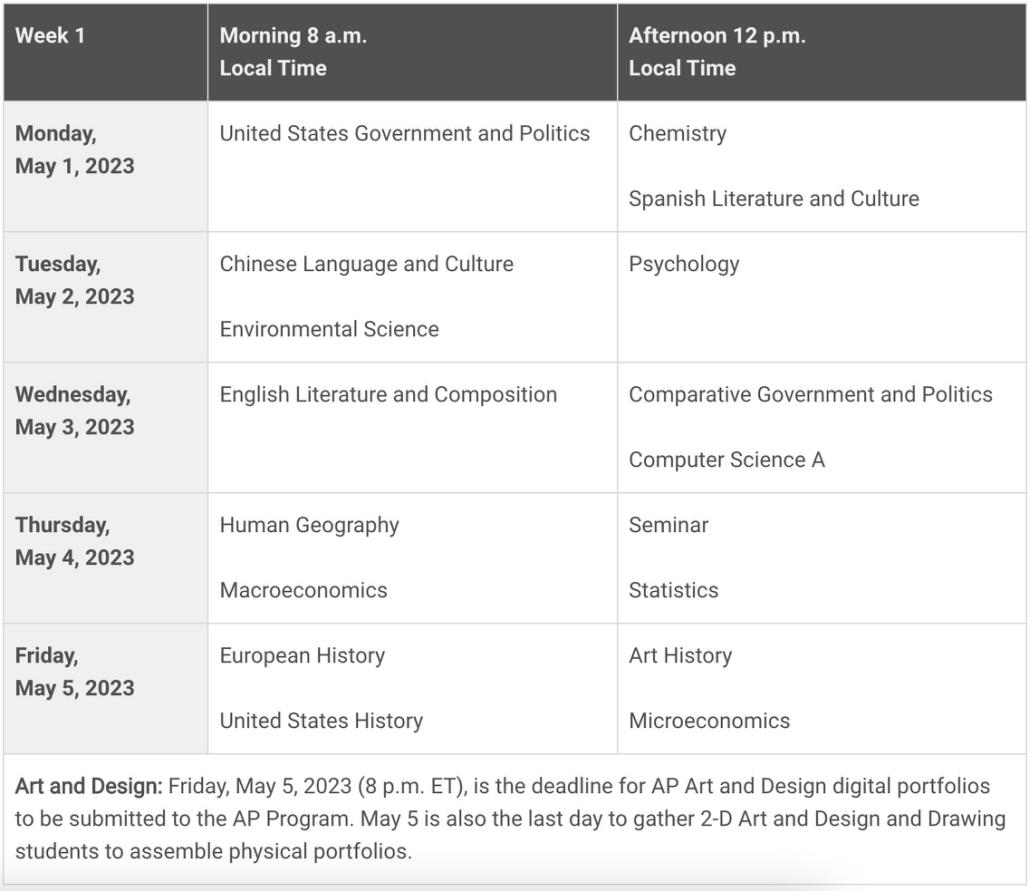 2023年AP考试时间及全美TOP20大学的AP换学分要求(图2)