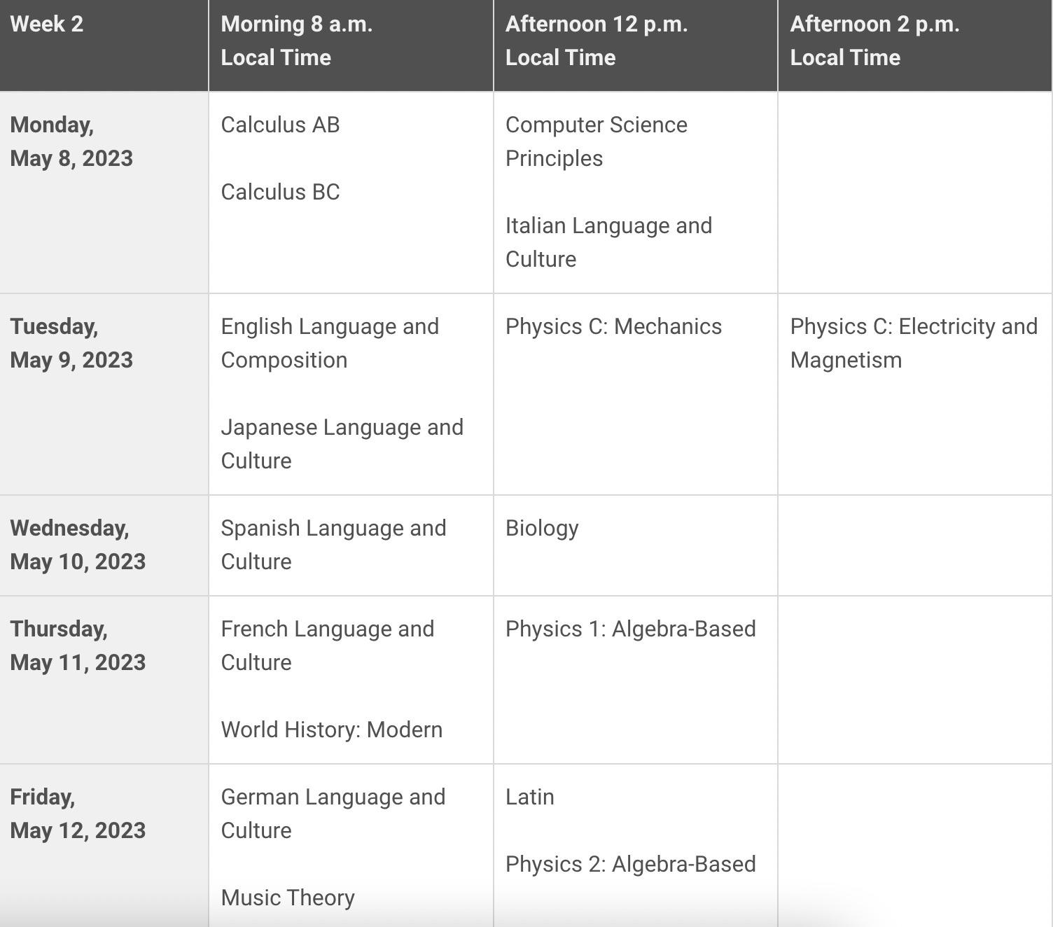 2023年AP考试时间及全美TOP20大学的AP换学分要求(图3)