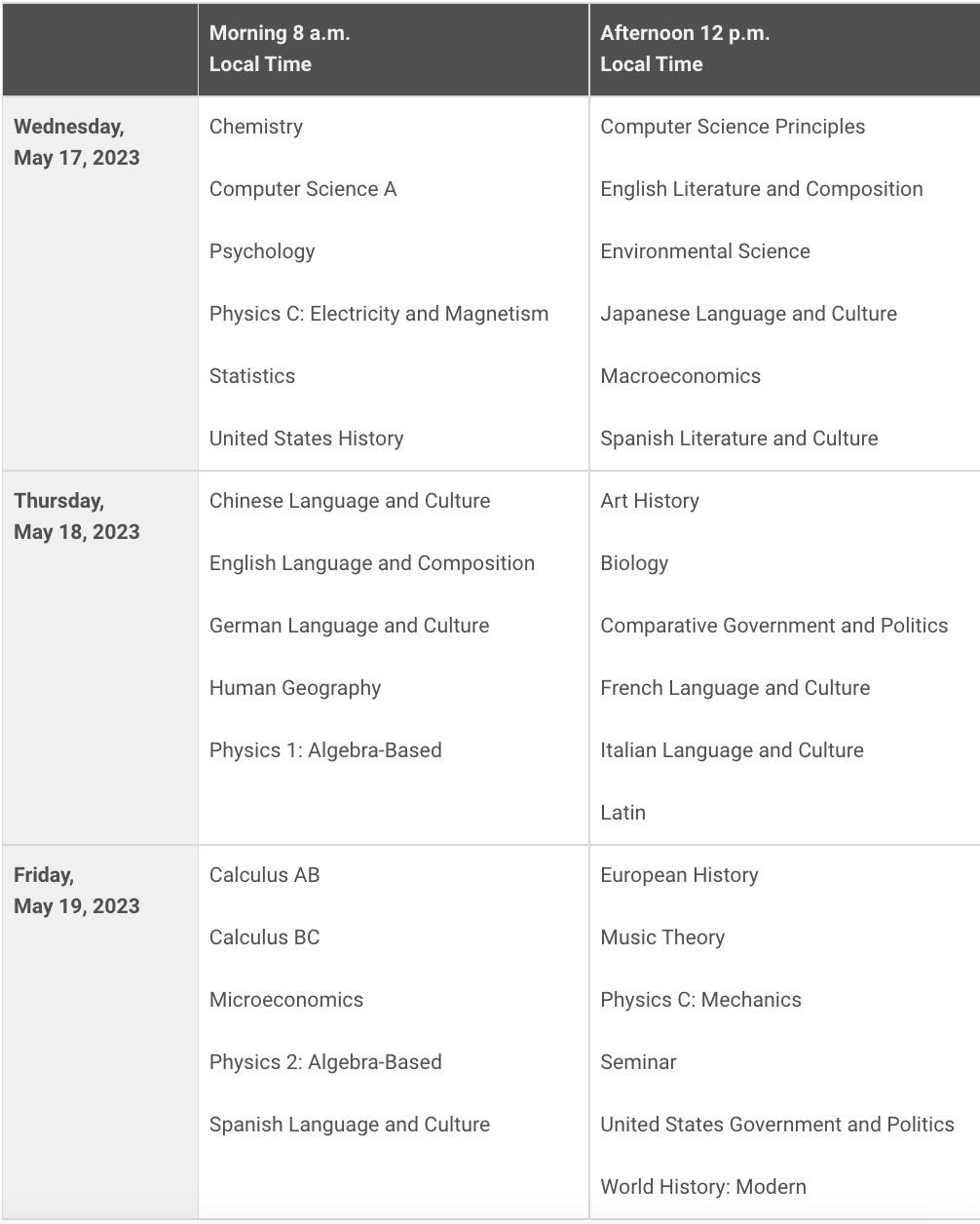 2023年AP考试时间及全美TOP20大学的AP换学分要求(图4)