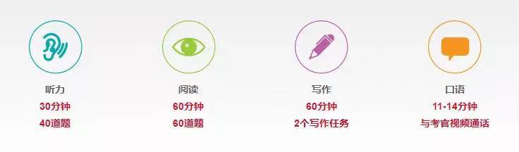 雅思官方宣布：IELTS Indicator在中国大陆上线，报名流程了解一下！(图2)