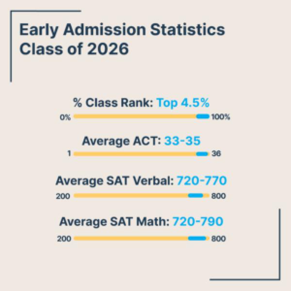 【每期一校】乔治城大学已开启23 fall本科申请，这所拥有自己独立申请系统的大学怎么样？(图7)