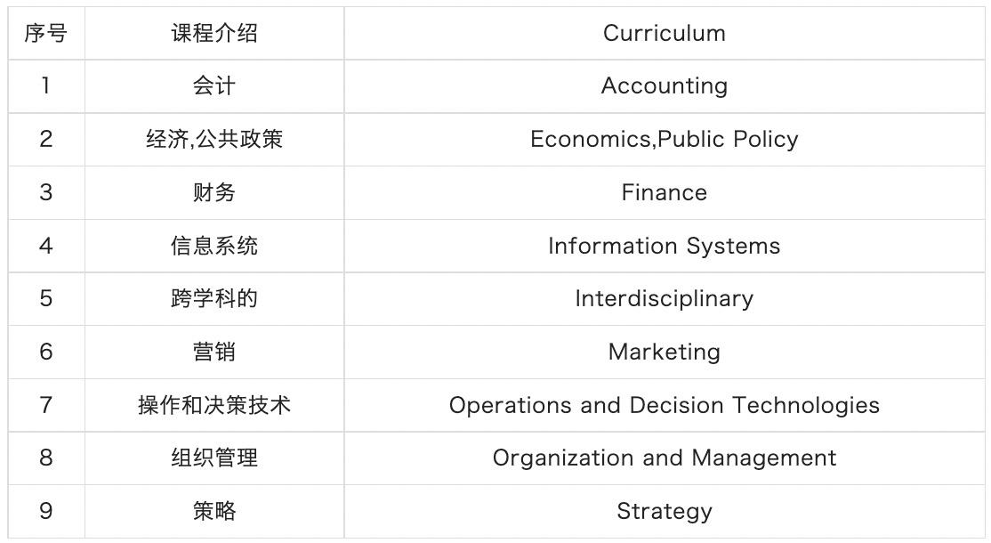 工作多年后孤注一掷，终获加州大学尔湾分校offer，并获得奖学金，他做到了！(图8)