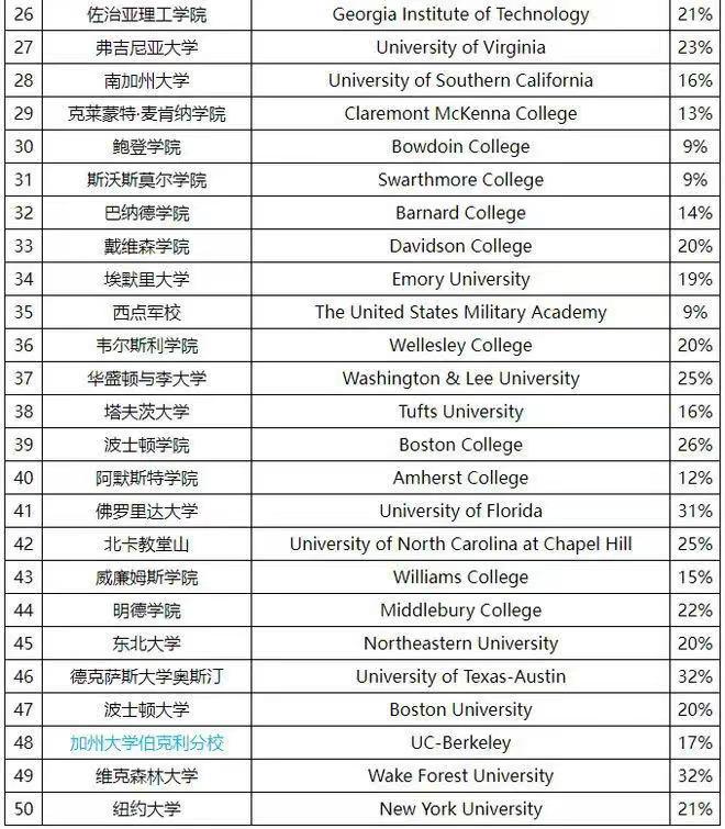 留学周报，一周留学热点来袭(图8)