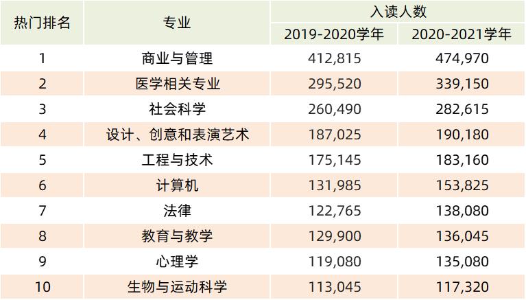 英国留学丨十大热门专业！择校必读！ - 拷贝(图4)