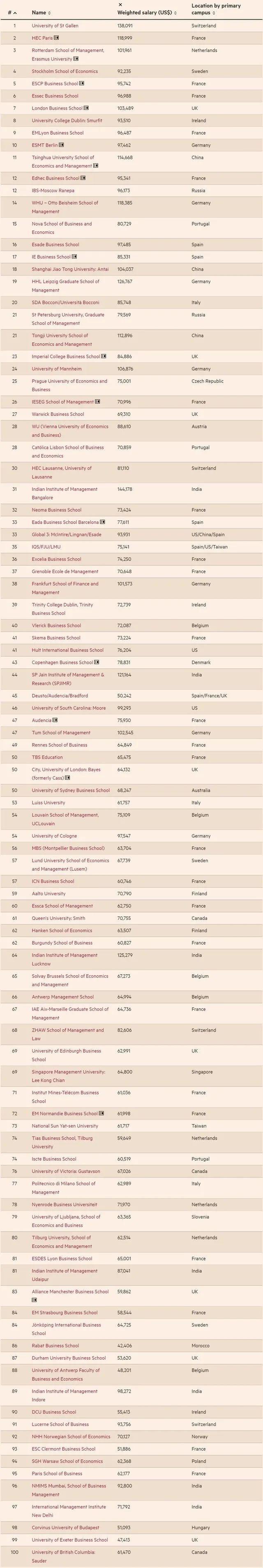 留学周报，一周留学热点来袭！(图8)