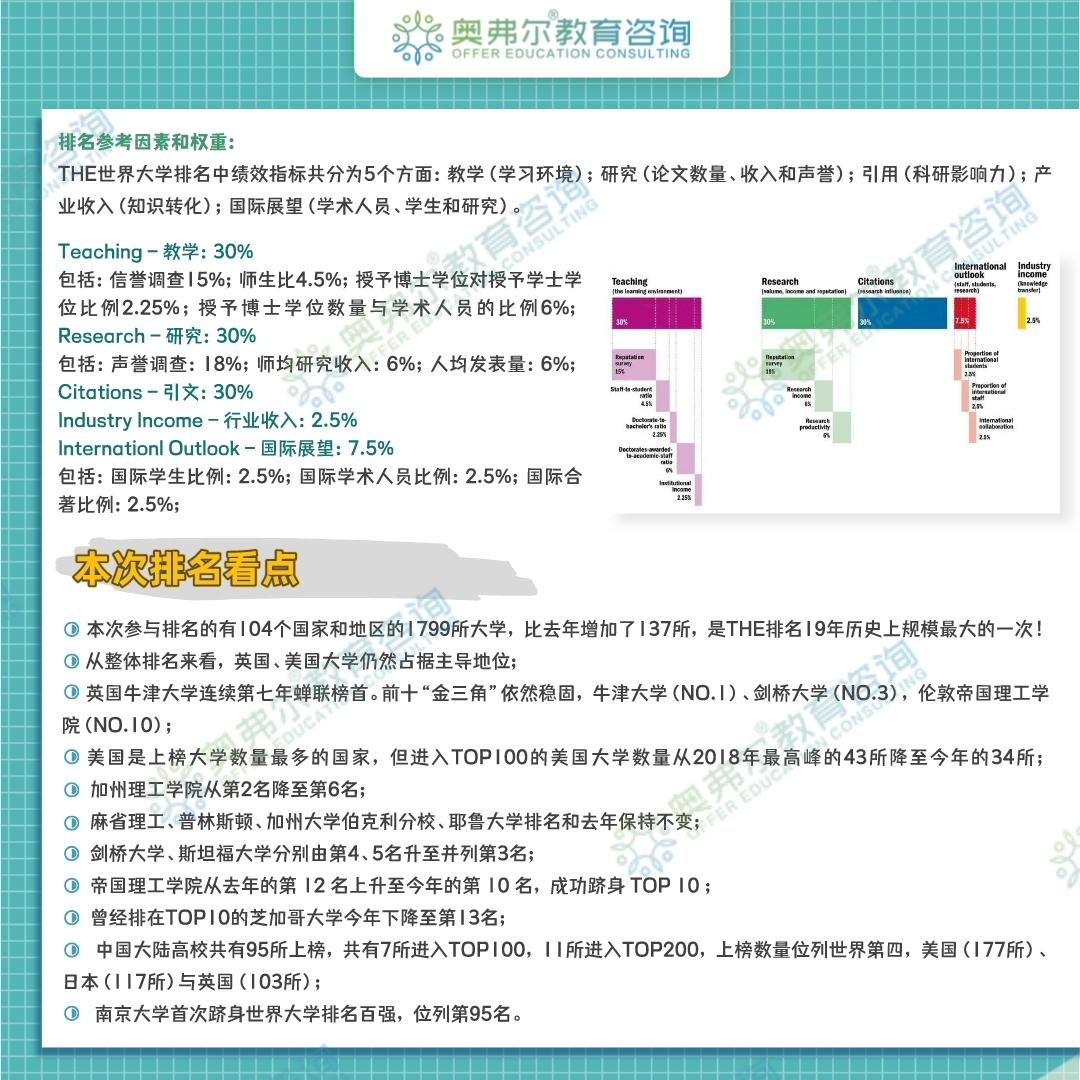 留学周报，一周留学热点来袭(图3)