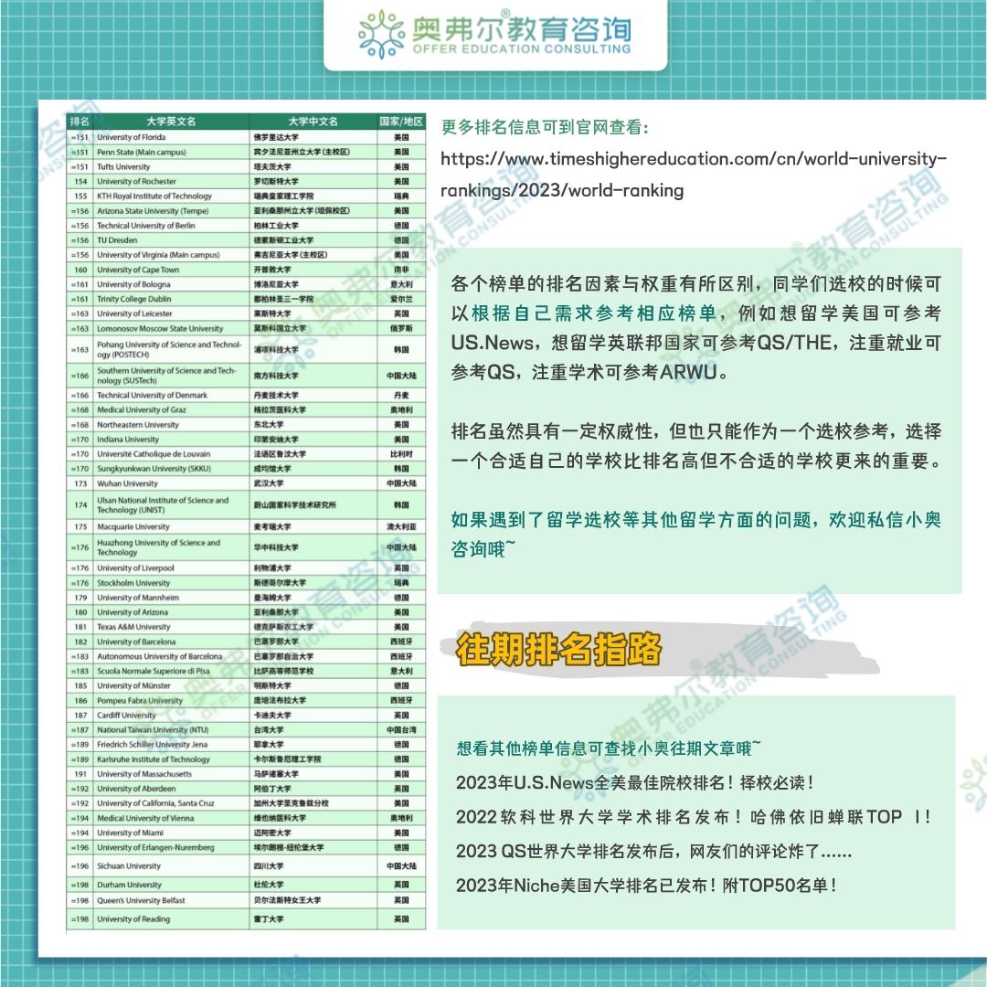 留学周报，一周留学热点来袭(图5)